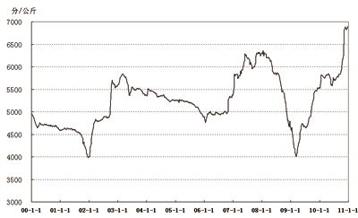 三千年世界各国经济总量_李白千年之狐图片(2)